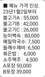 천연애 구미점