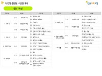 한솔플러스수학학원 동춘교실