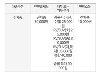 카앤피플 경기수원권선구기쁨점
