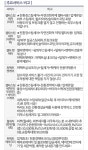 카앤피플 경기수원권선구기쁨점