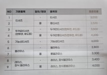 크린토피아 왕십리풍림점