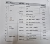 크린토피아 왕십리풍림점