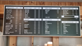 원두볶는 사람들
