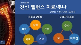 365동백 서로나눔 한의원