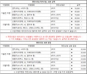 드림자동차정비소