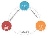 오토스타월드