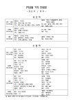 신세계  손 세차장