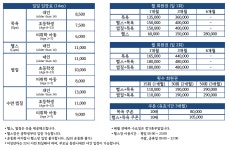 옥포24시사우나