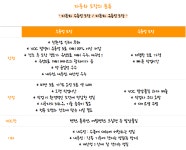 신동양자동차종합정비