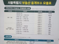 진부동산공인중개사사무소