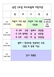 웅천퍼스트무용학원