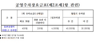 동촌유원지서편주차장2