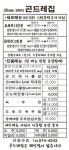 청계산곤드레집