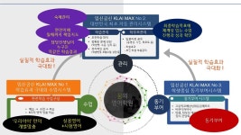 입시의신공부의신 영어학원