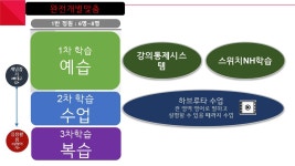 입시의신공부의신 영어학원