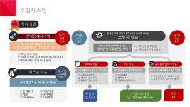 입시의신공부의신 영어학원