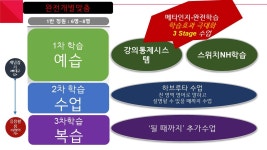 입시의신공부의신 영어학원