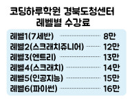 코딩하루 경북도청센터