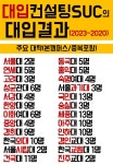 대입컨설팅SUC