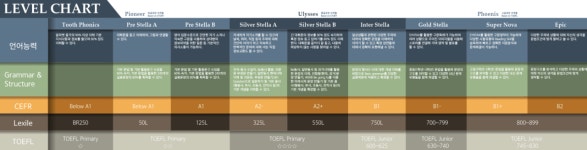 로제타스톤영어엘학원 | 로제타스톤 영어학원