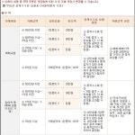 VIP부동산공인중개사사무소