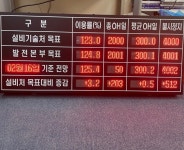 스마트LED전광시스템