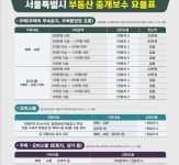 지우리얼티공인중개사사무소