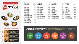 다보김밥