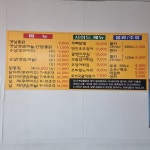 1988옛날통닭 청라점