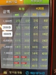 골든싱어 코인노래연습장 서울대점