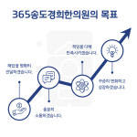 365송도경희한의원