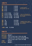 오션스터디카페 강일점