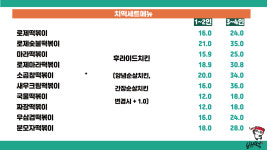 배떡조례금당점