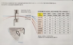 SM골프피팅 트랙맨스튜디오