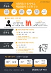 혜윰학원_오남본원