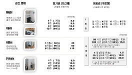 그린스터디 독서실 마포역점