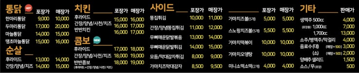 가마치통닭 울산 신복점