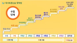 독서토론논술빛학원 위례