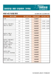 미르안경 오산본점