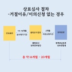 특허법인아이더스