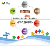 노꿈아 주산과 암산