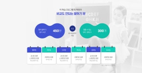 ITC영어 광주운암점