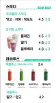 커피쿡 목포석현점