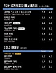 커피니 신설점
