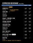커피니 신설점