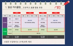 플라톤독서토론논술 상일아르테온교실