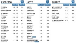 3X라지커피