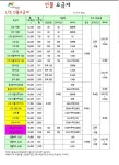 대주여행사