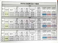 동순요양원
