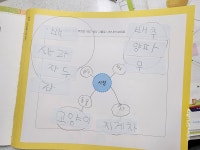 기탄사고력교실 구봉마을8단지점